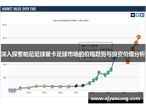 深入探索帕尼尼球星卡足球市场的价格趋势与投资价值分析