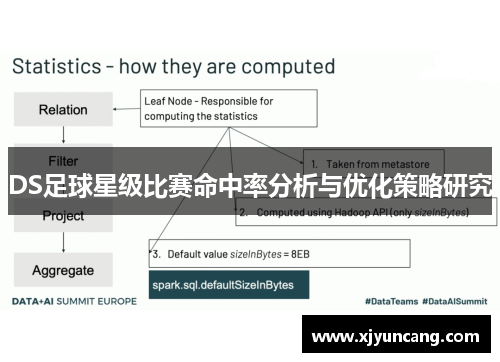 DS足球星级比赛命中率分析与优化策略研究