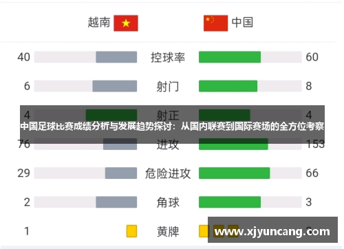 中国足球比赛成绩分析与发展趋势探讨：从国内联赛到国际赛场的全方位考察